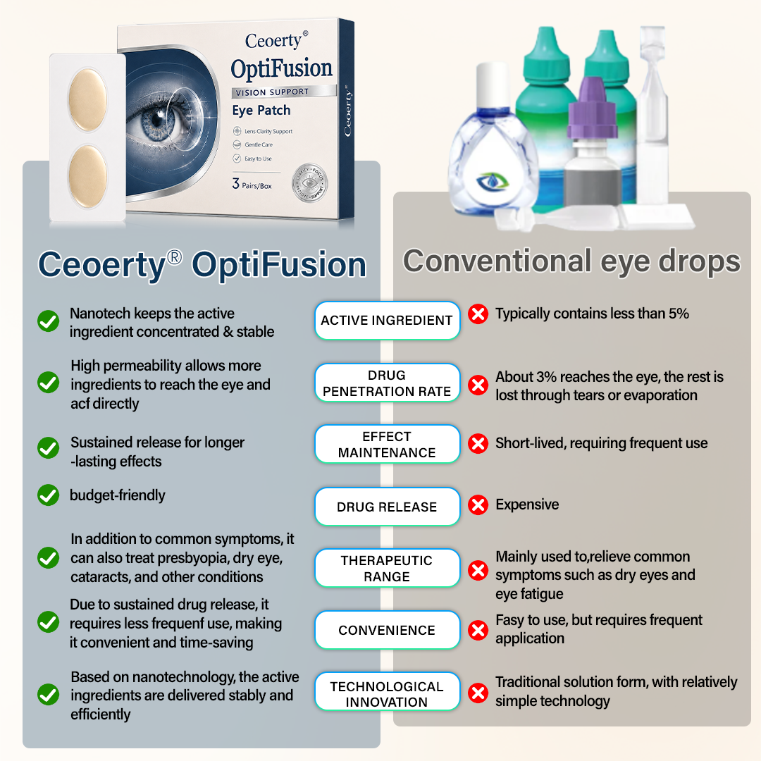 Ceoerty® OptiFusion Vision Support Eye Patch👁️✨