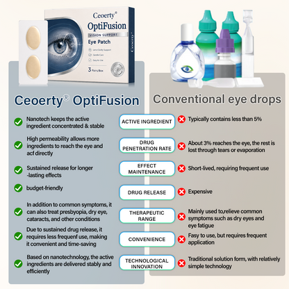 Ceoerty® OptiFusion Vision Support Eye Patch👁️✨