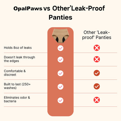 🏥Limited-Time 70% Off |Opalpaws™  100% Leak-Proof Underwear