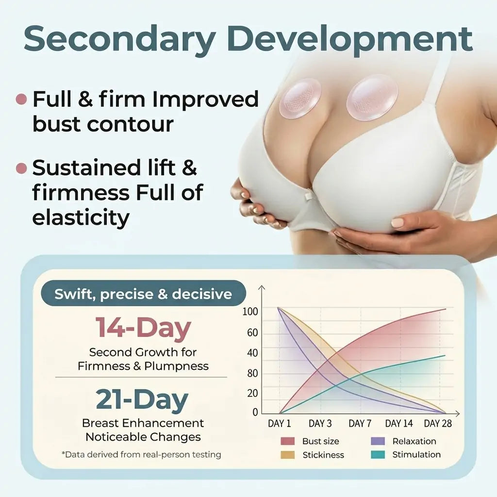 💥Ctmson® Targeted Breast Enhancement Advanced Nano Microneedle Patch