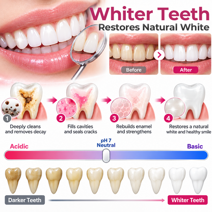 DenPerm Cavity-Repair Natural Enamel Filling Gel