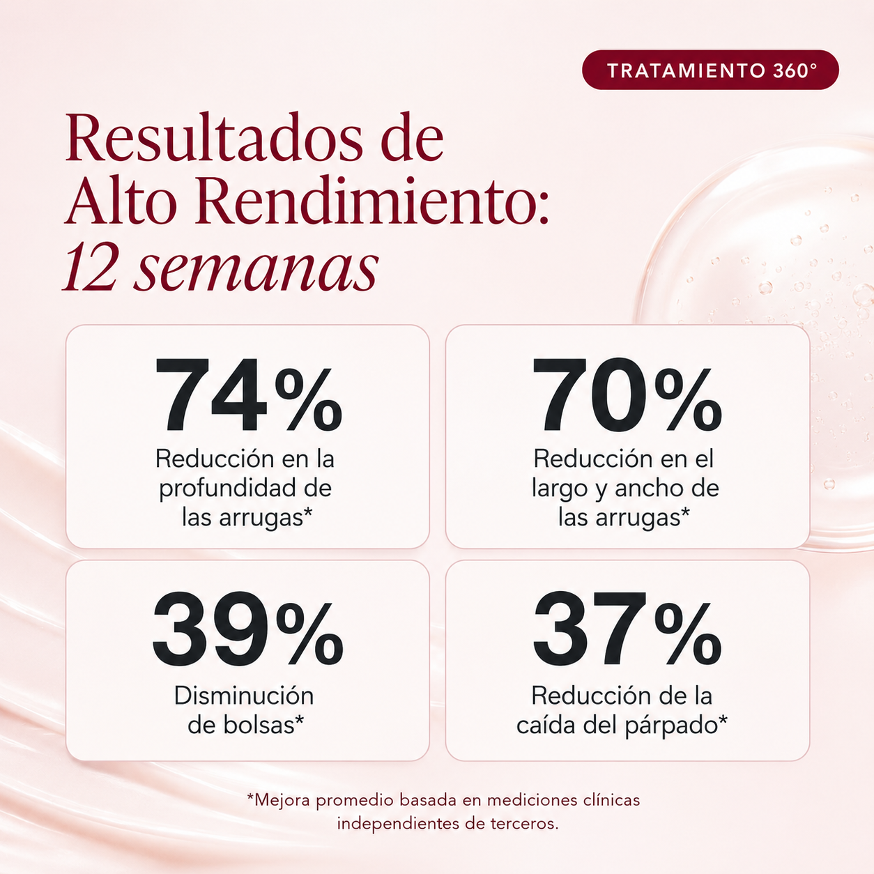 Contorno de Ojos 360™ | Tratamiento Antiojeras y Antiedad