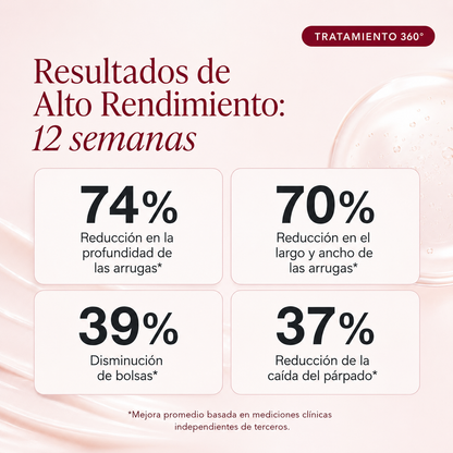 Contorno de Ojos 360™ | Tratamiento Antiojeras y Antiedad