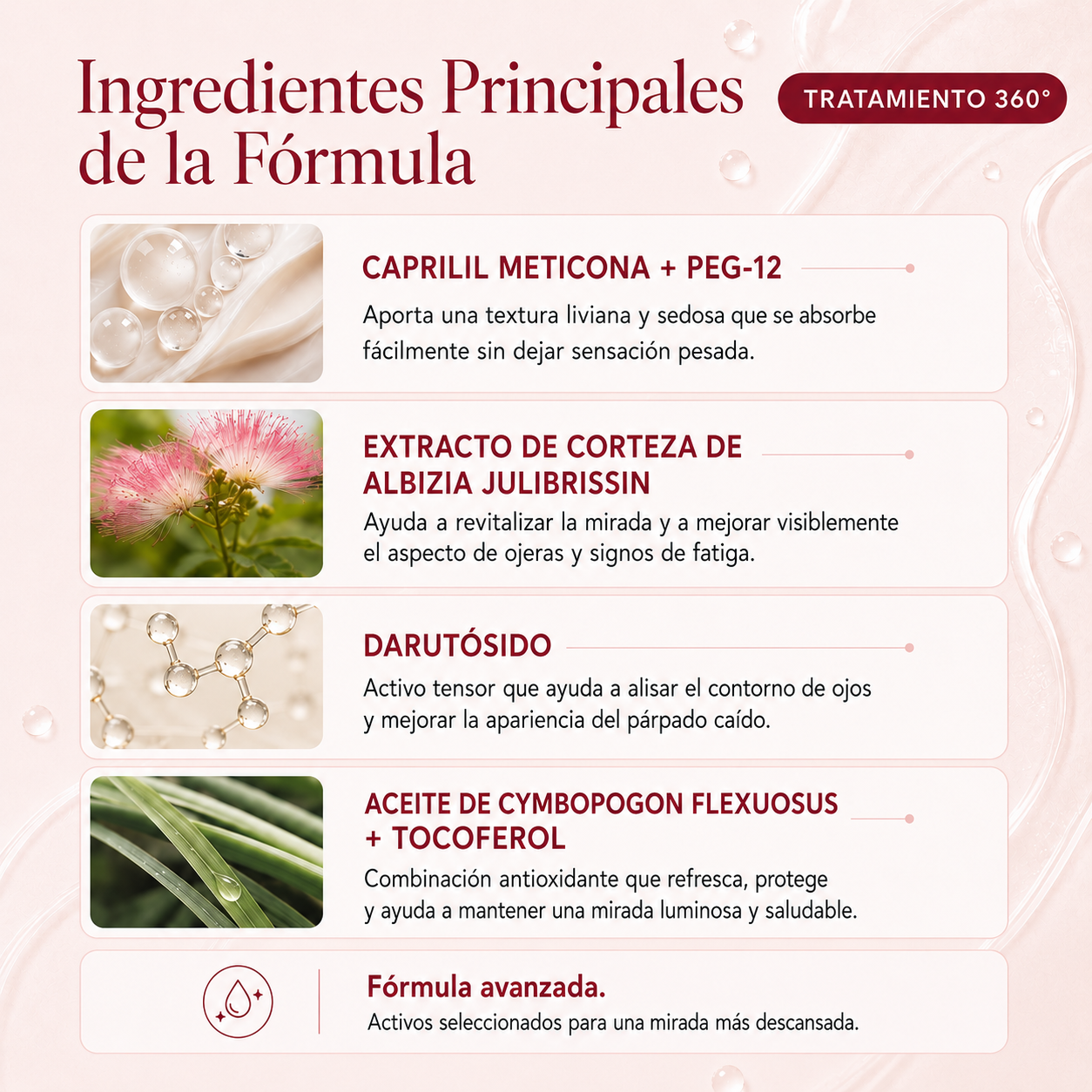 Contorno de Ojos 360™ | Tratamiento Antiojeras y Antiedad