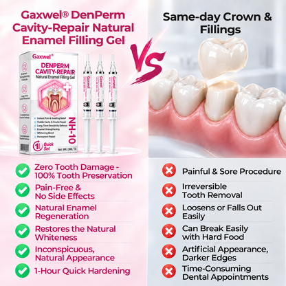 DenPerm Cavity-Repair Natural Enamel Filling Gel